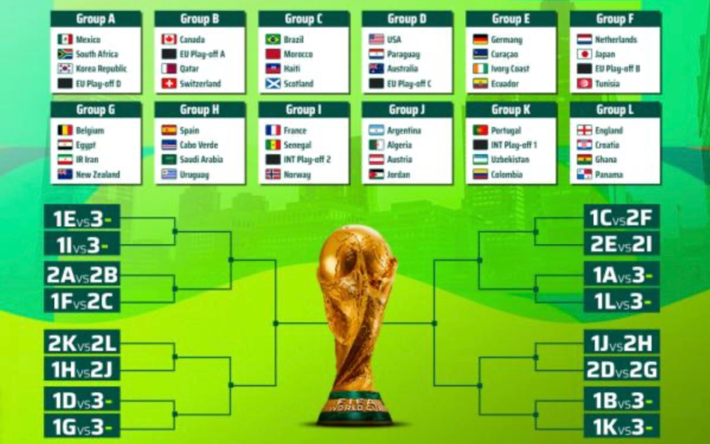 FIFA公布2026世界杯最終名單