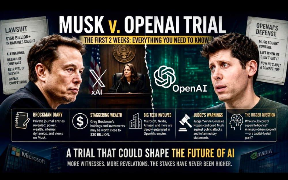 马斯克诉OpenAI案开庭两周：AI世界最昂贵的“理念之战”全面升级