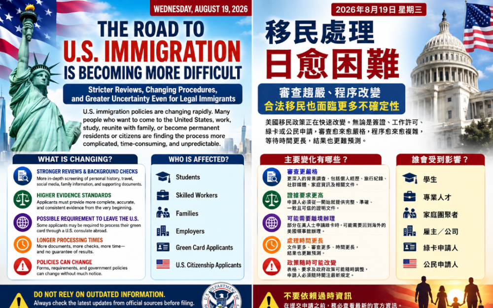 美國移民之路愈來愈難