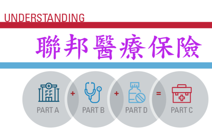 講座: 2026老人保險新變化全面解析