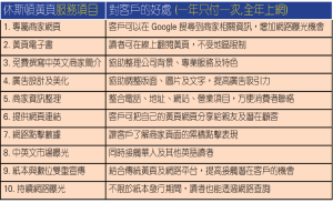 刊登黃頁，不只是一本廣告書，更是全年持續的網路曝光與商家推廣服務