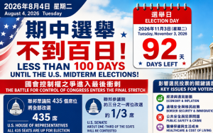 美國期中選舉不到百日  國會控制權之爭正式進入最後衝刺