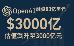 OpenAI融資83億美元，估值飙升至3000億美元，距全年募資目標更近一步