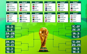 FIFA公布2026世界杯最終名單