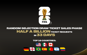 2026年世界杯门票申请创纪录：33天超5亿份申请席卷全球