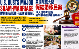 美國嚴打假結婚移民詐欺