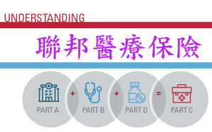 講座: 2026老人保險新變化全面解析
