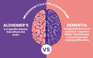 周啓誠牙醫專欄59— 阿爾茨海默病和癡呆症及其與牙科的關系！