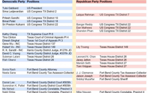 今為“超級星期二”初選投票日 華裔的參與必不可少，請踴躍投票