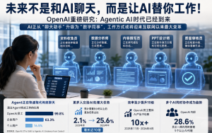 OpenAI重大發現：未來不是和AI聊天，而是把工作交給AI！
